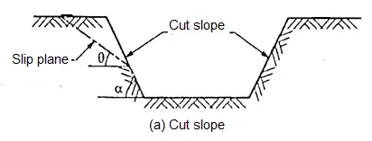 soil pressure Image